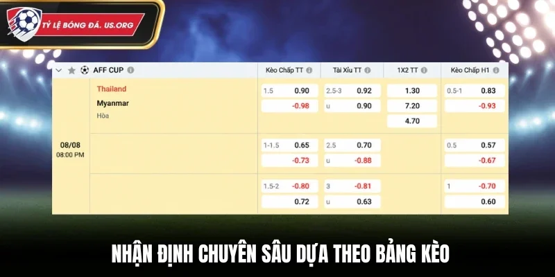 Soi kèo Thailand vs Myanmar dựa trên bảng tỷ lệ kèo