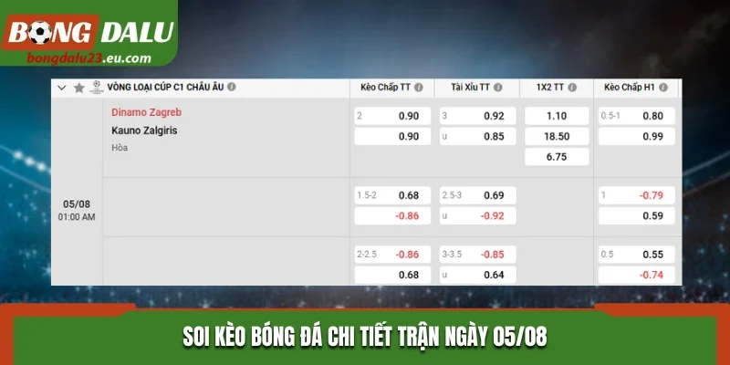 Soi kèo bóng đá chi tiết trận ngày 05/08