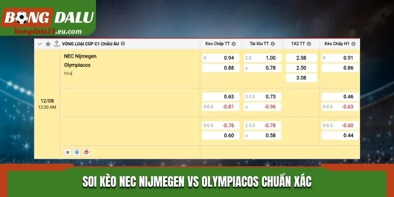 Soi kèo NEC Nijmegen vs Olympiacos chuẩn xác